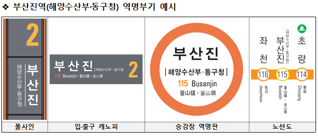 해양수산부 맞아 부산진역 역명부기 손...