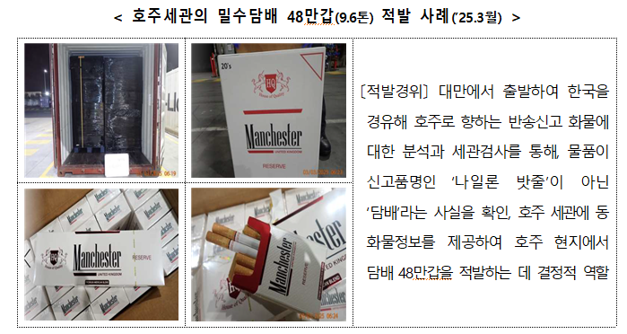 관세청, 국제공조로 밀수담배 516만 갑 적발…해외 현지서 사상 최대 성과