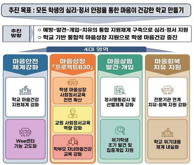 부산교육청, 학생 맞춤형 마음건강 지...