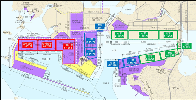 부산항 진해신항 ‘동시 공정’ 관리 ...