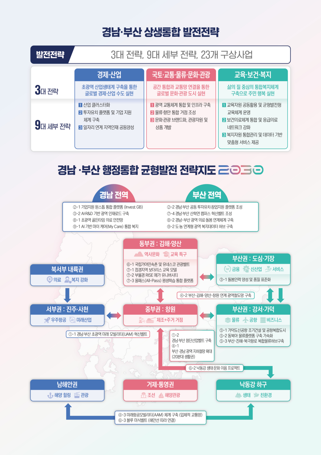 부산·경남, 행정통합 단계적 로드맵 ...