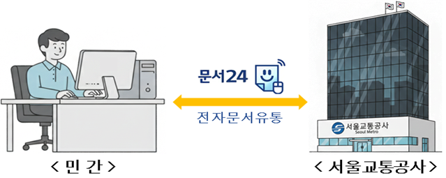 서울교통공사, 민간과 전자문서 직통…...