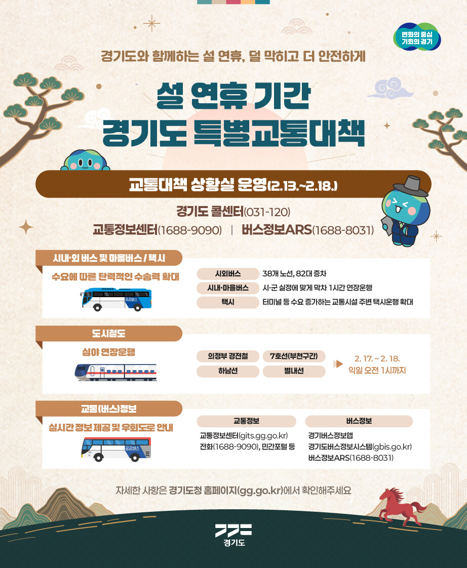 경기도, 설 연휴 6일간 특별교통대책...