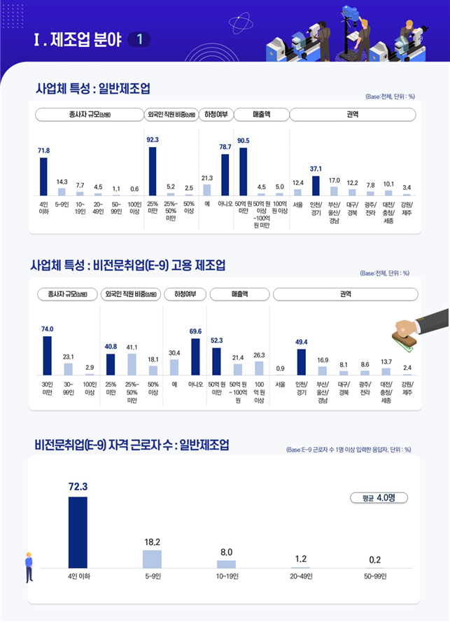 법무부, 2026년 숙련기능인력(E-...
