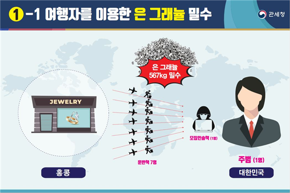 관세청, 은 밀수 급증에 고강도 단속…1분기 적발액 45억 넘어