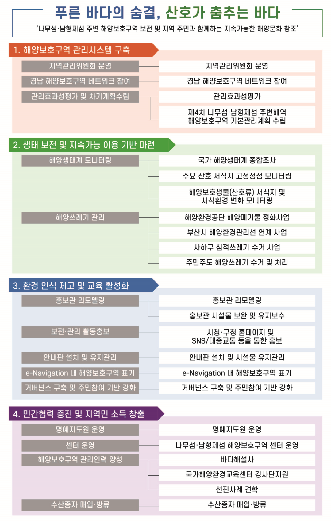 부산해수청, 제3차 나무섬·남형제섬 ...