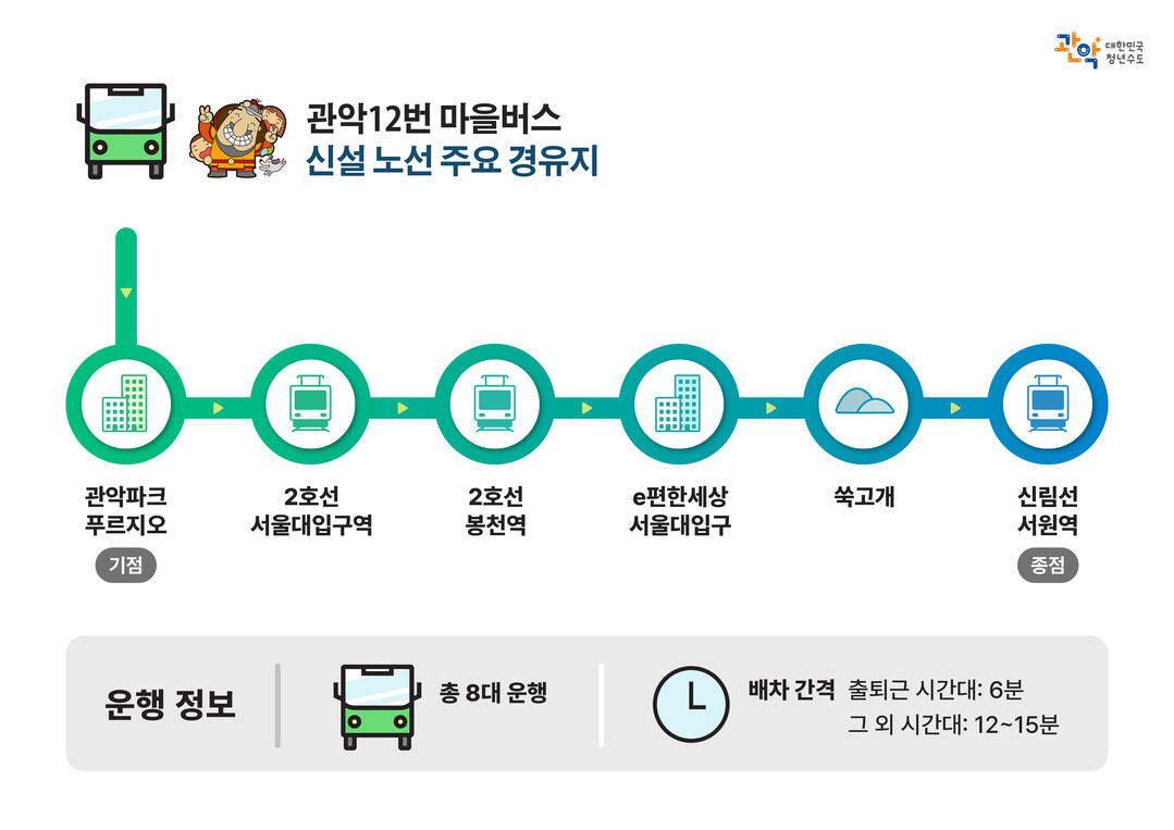 관악구, 행운동~청룡동 잇는 ‘관악1...