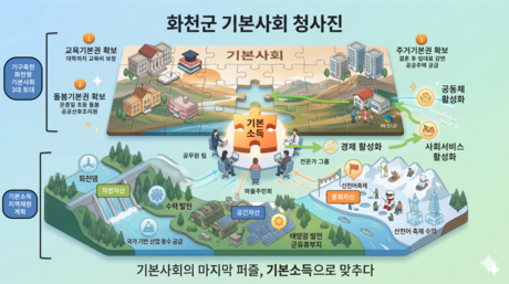 화천군민 매월 15만원 받는다 ‘농어촌 기본소득 시범지역’ 선정