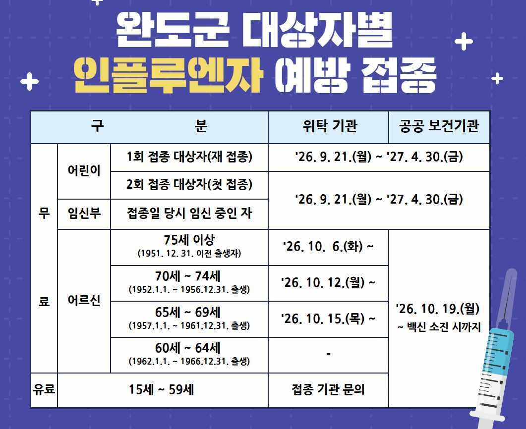 완도군, 독감 예방접종 21일 시작…...