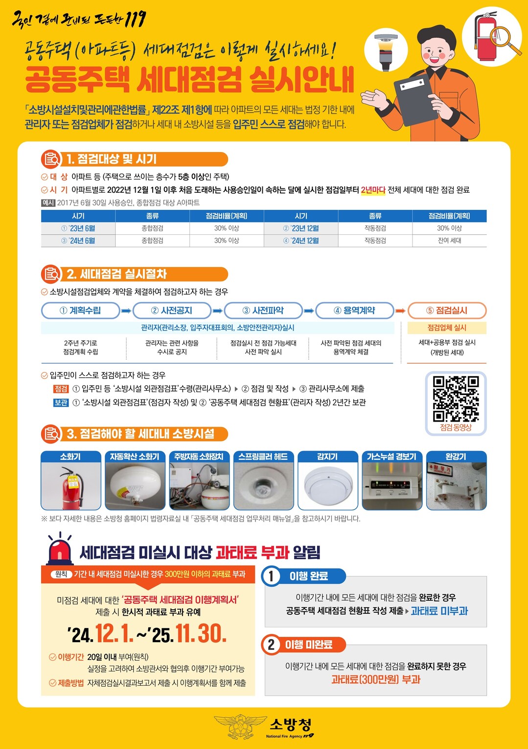 12월부터 미점검 시 과태료 50만원...