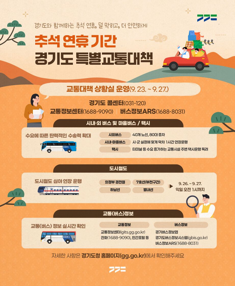 경기도 추석 연휴, 병원·약국 어디서...