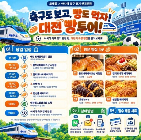 대전시, 축구·빵지순례 결합한 ‘빵빵투어’ 운영…기차 타고 경기장까지