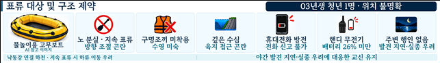 부산항VTS, 육상 조난신호 청취 후...