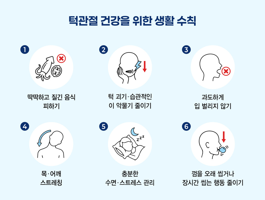 턱에서 나는 ‘딸깍’ 소리, 치료가 필요한 순간은?